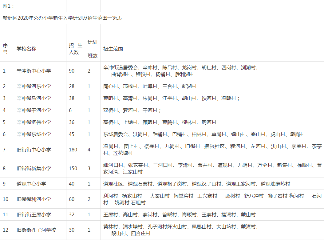 武漢各區(qū)劃片入學(xué)范圍出爐！你家娃上哪所學(xué)校？(圖52)