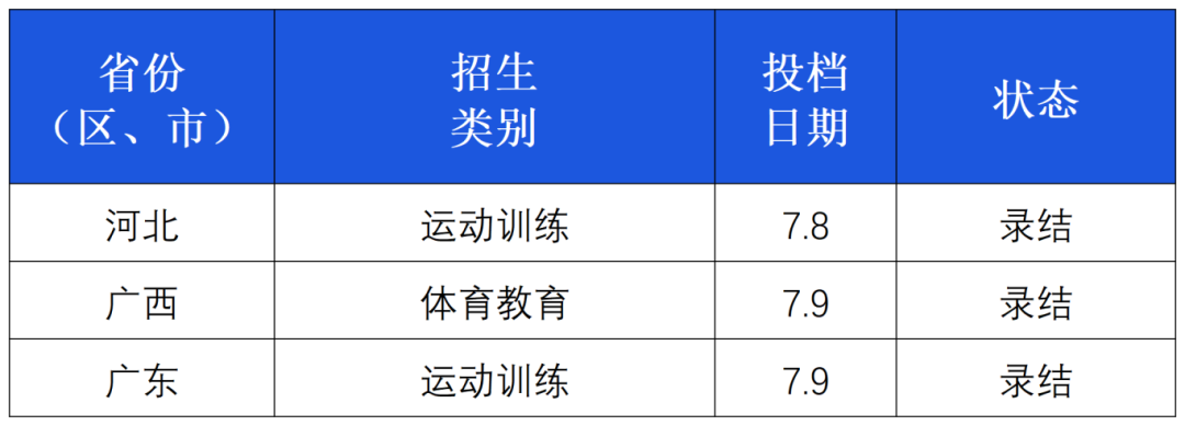 2025年录取进程、密码等_2025公布进程.png