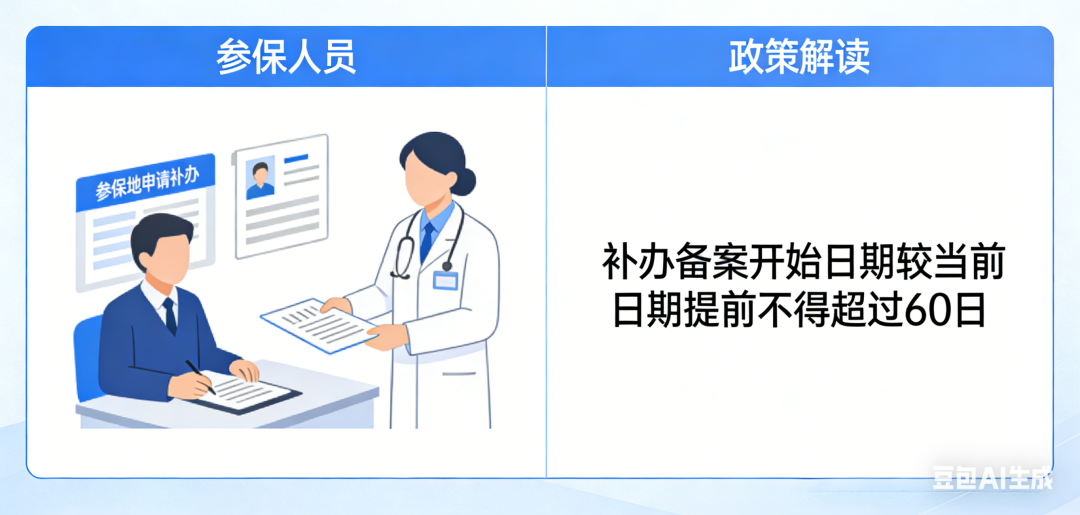 异地就医备案五大变化图解 (3).png 异地就医备案五大变化图解 (3).png