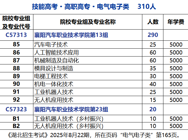 宣传部 重要！2025年襄汽分数上线啦！.docx