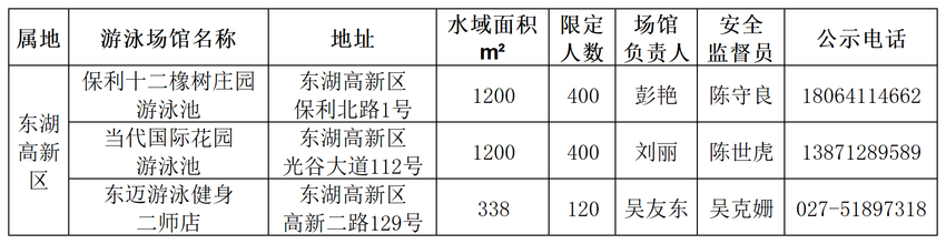 免费游泳.docx