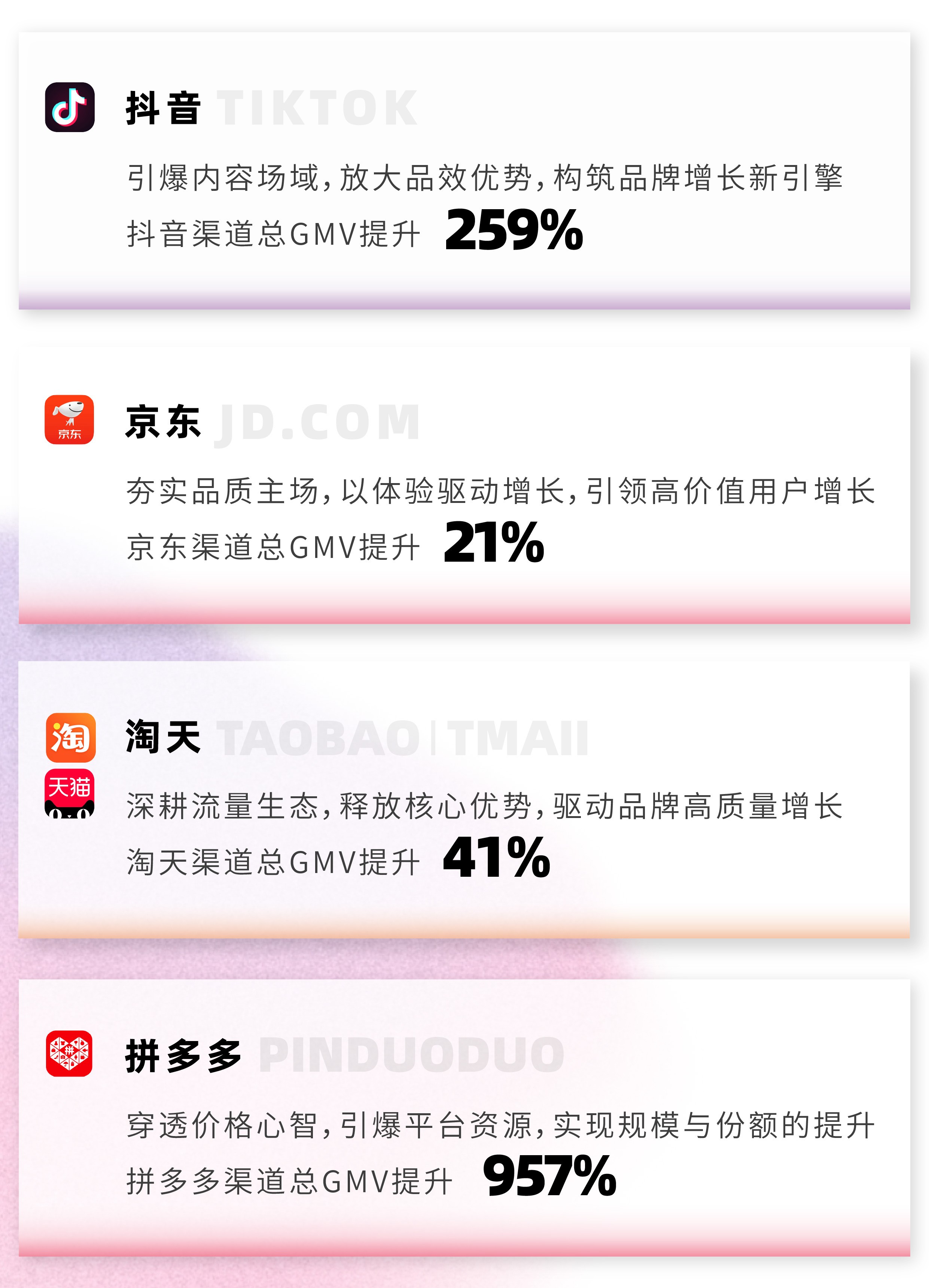 火蝠电商发布2025双11战报，服务品牌GMV双位数增长.docx