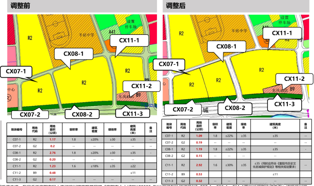 城区多个地块规划有调整！涉及棚改、幼儿园…… - 湖北日报新闻客户端