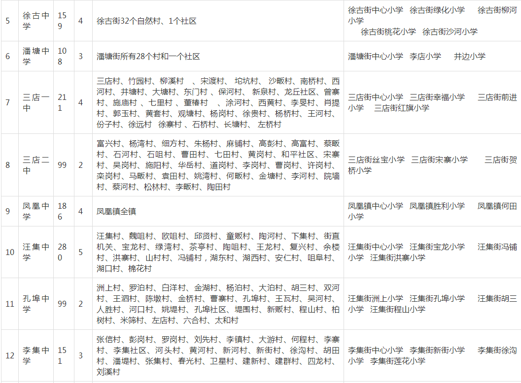 武漢各區(qū)劃片入學(xué)范圍出爐！你家娃上哪所學(xué)校？(圖59)