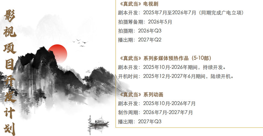 影视+游戏+短剧 共绘“神武侠”新地图.docx