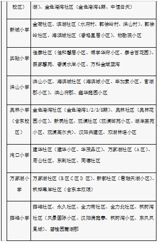 武漢各區(qū)劃片入學(xué)范圍出爐！你家娃上哪所學(xué)校？(圖66)