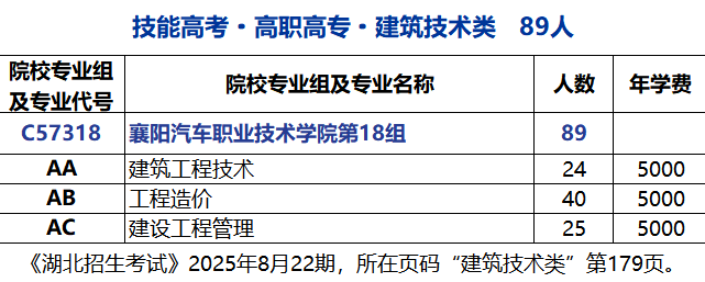 宣传部 重要！2025年襄汽分数上线啦！.docx