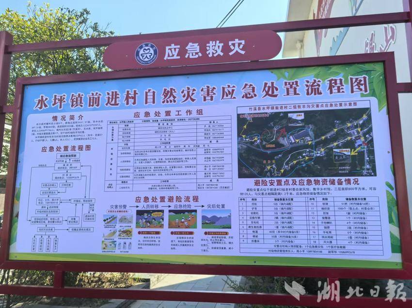水坪镇建设基层应急服务驿站：打通守护群众安全的“最后一米”.doc