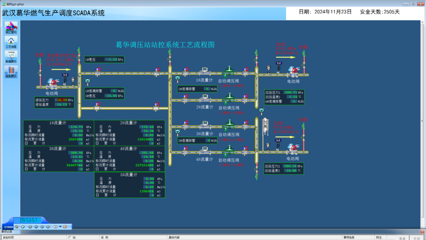 企业巡礼：葛华燃气服务民生惠享万家.docx