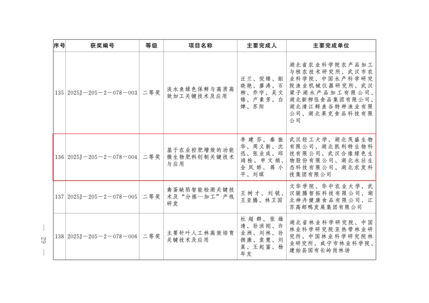 随县企业在省科技奖评选中获两项二等奖.docx