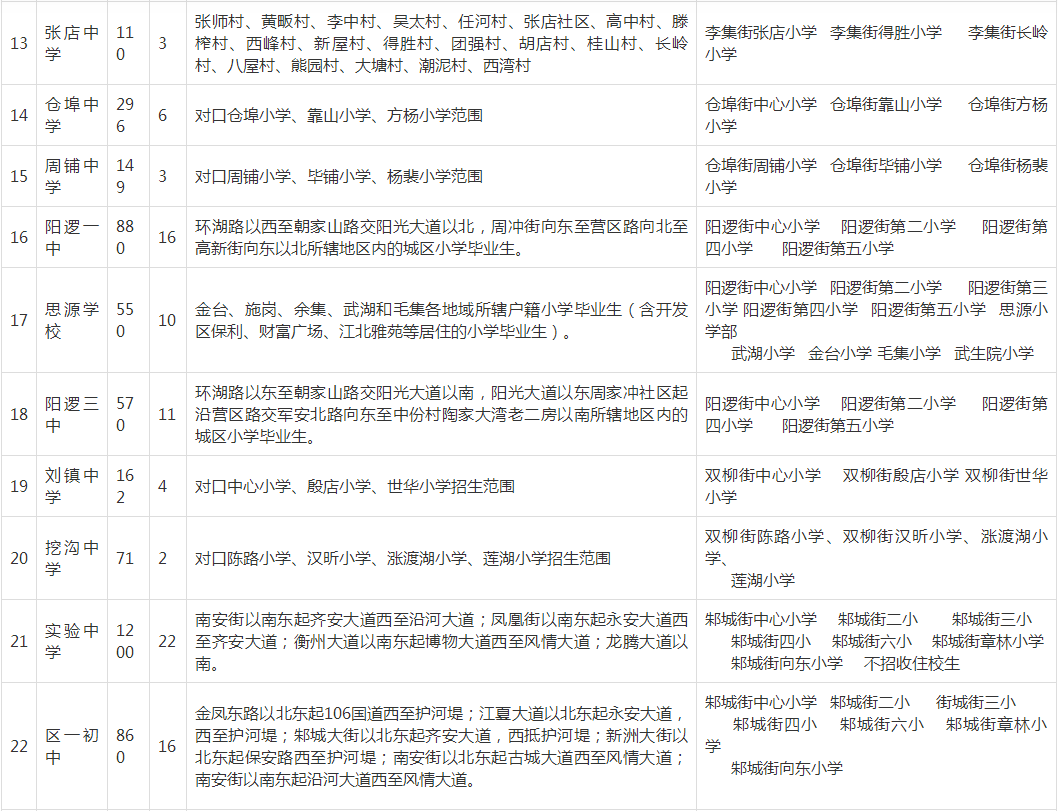 武漢各區(qū)劃片入學(xué)范圍出爐！你家娃上哪所學(xué)校？(圖60)