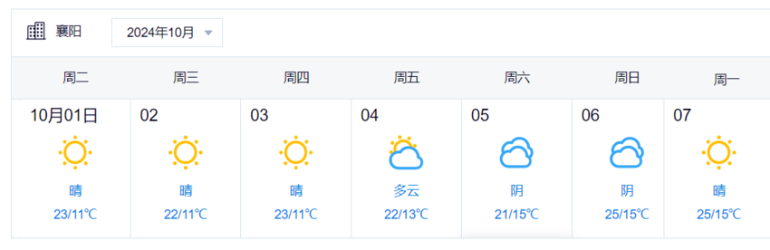 （数据来源于全国天气网数据）