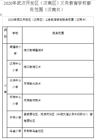 武漢各區(qū)劃片入學(xué)范圍出爐！你家娃上哪所學(xué)校？(圖69)