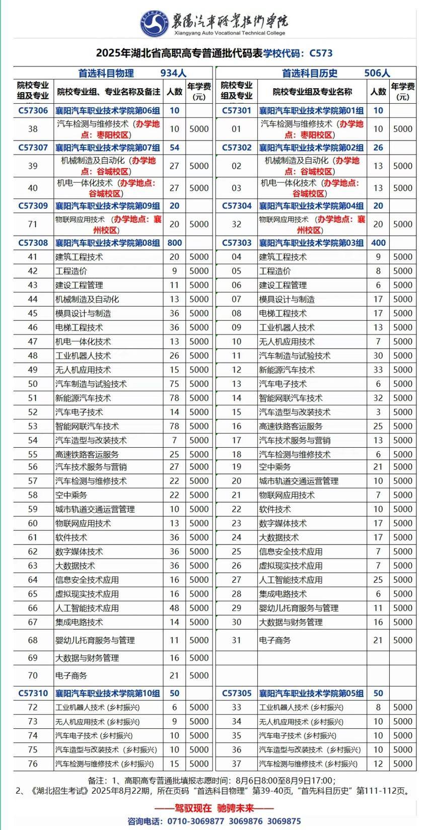 宣传部 重要！2025年襄汽分数上线啦！.docx