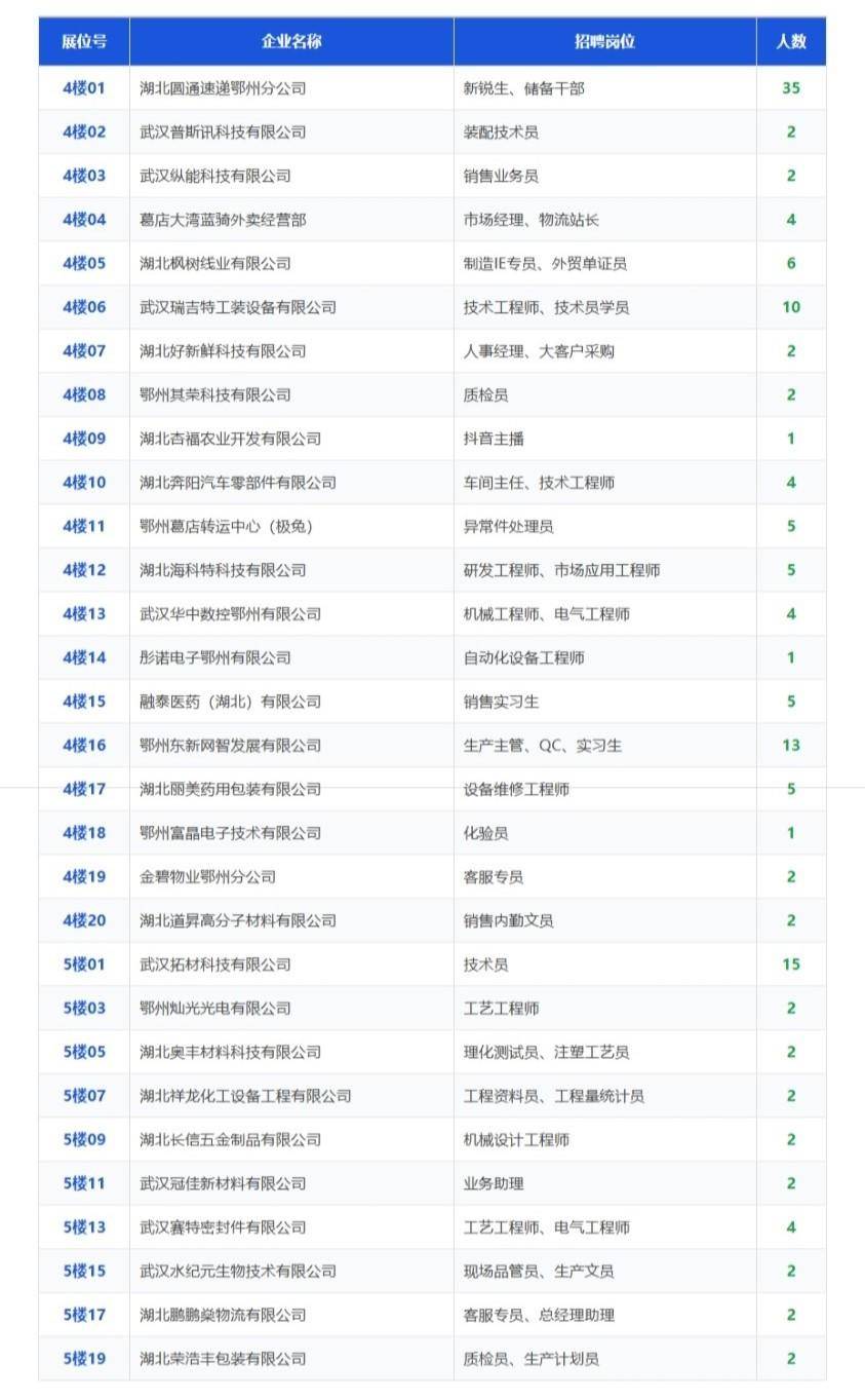 当校园秋招遇上元宇宙 三峡大学学子在“云端”与企业双向奔赴.docx