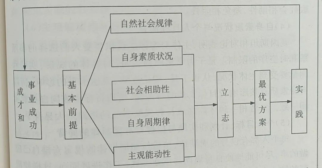 人生就是人的生命过程.docx