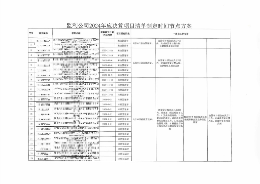 国网监利市供电公司：念好“三字诀”，助推工程管理提质增效.docx