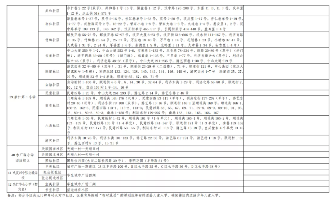 武漢各區(qū)劃片入學(xué)范圍出爐！你家娃上哪所學(xué)校？(圖32)