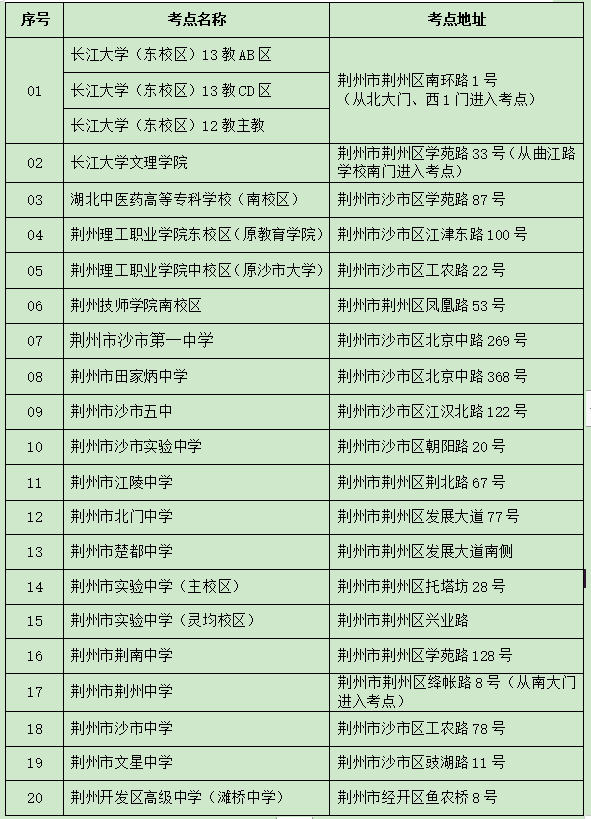 2024年度荆州市考试录用公务员笔试倡议书 - 湖北日报新闻客户端
