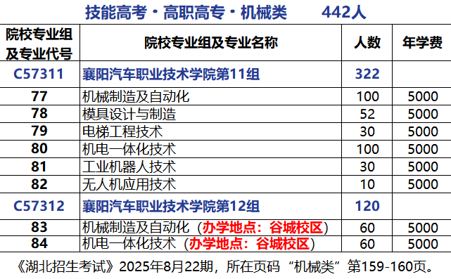 宣传部 重要！2025年襄汽分数上线啦！.docx