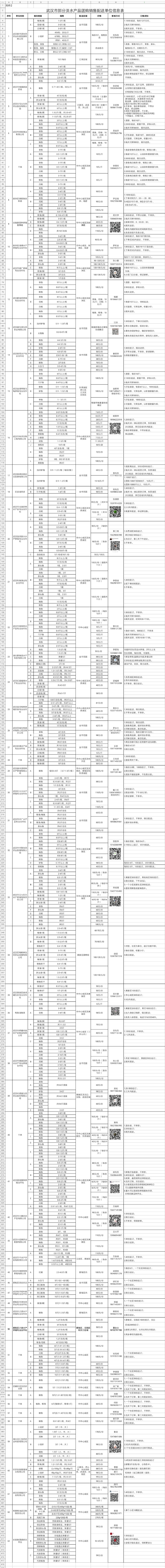 深化团购配送进社区，武汉出台促进水产品保供“十条”