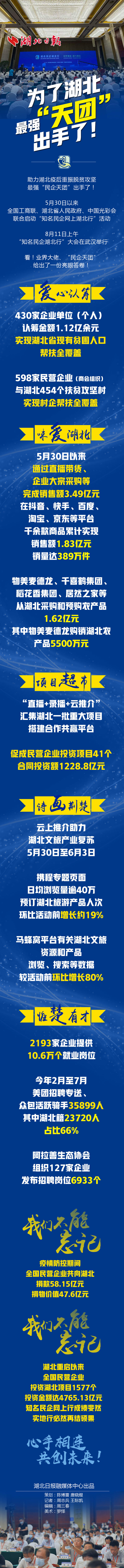 |为了湖北，最强“天团”出手了！