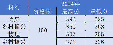 宣传部 重要！2025年襄汽分数上线啦！.docx