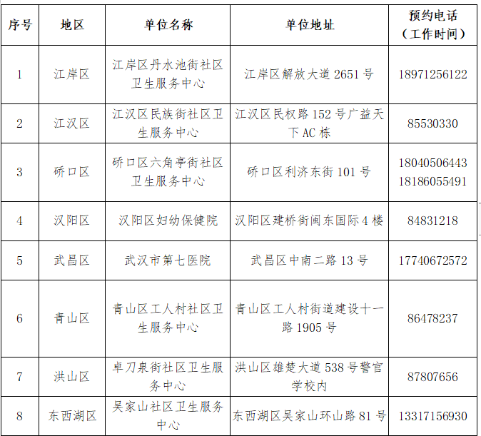 武汉哪些地方免费接种新冠疫苗？武汉发布最新新冠疫苗接种政策[附接种单位及预约方式](图1)