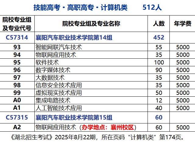 宣传部 重要！2025年襄汽分数上线啦！.docx