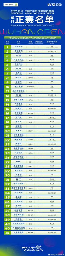 重磅归来！女王郑钦文主场出击，2025武汉网球公开赛观赛全攻略.docx