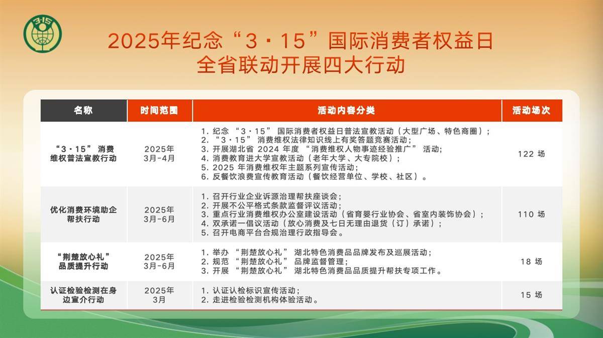 省消委发布的“3·15”系列活动清单