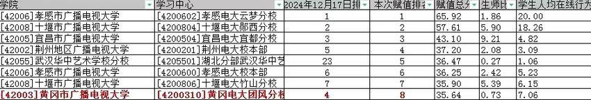 2024年团风理工中专十大实事.docx