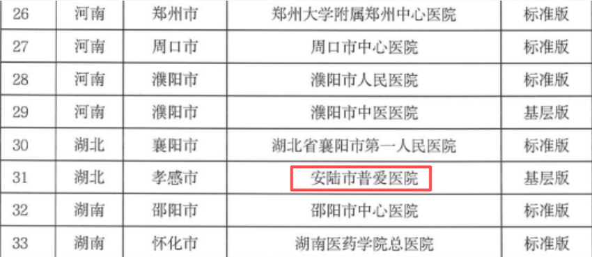 安陆市普爱医院胸痛中心顺利通过中国胸痛中心再认证.docx