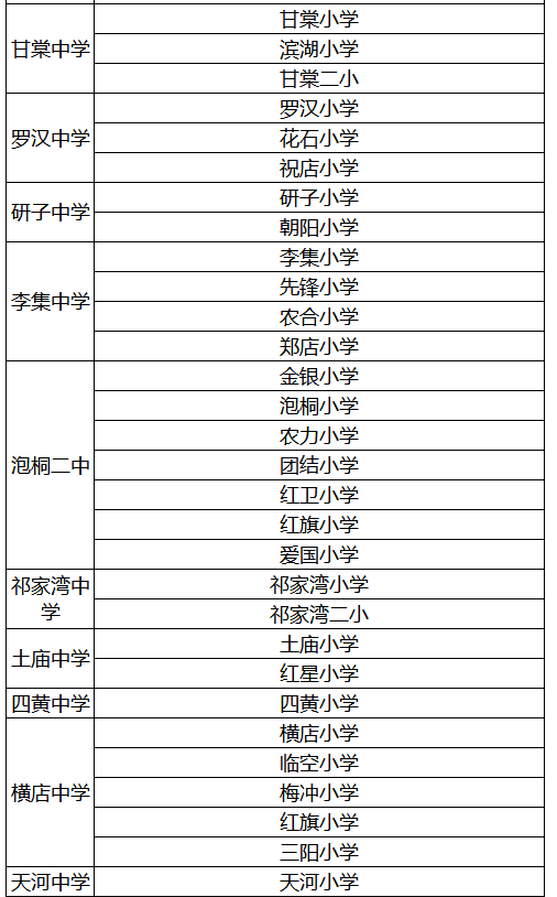 武漢各區(qū)劃片入學(xué)范圍出爐！你家娃上哪所學(xué)校？(圖47)