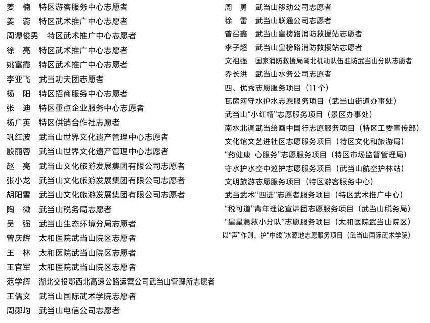 1123123名单公布！武当山这些标兵集体和个人上榜 - 副本(2).docx