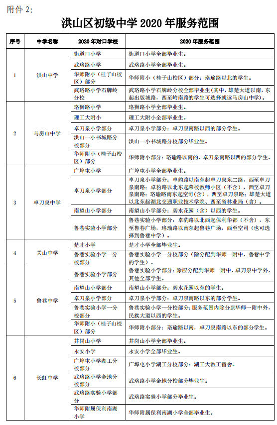 武漢各區(qū)劃片入學(xué)范圍出爐！你家娃上哪所學(xué)校？(圖41)