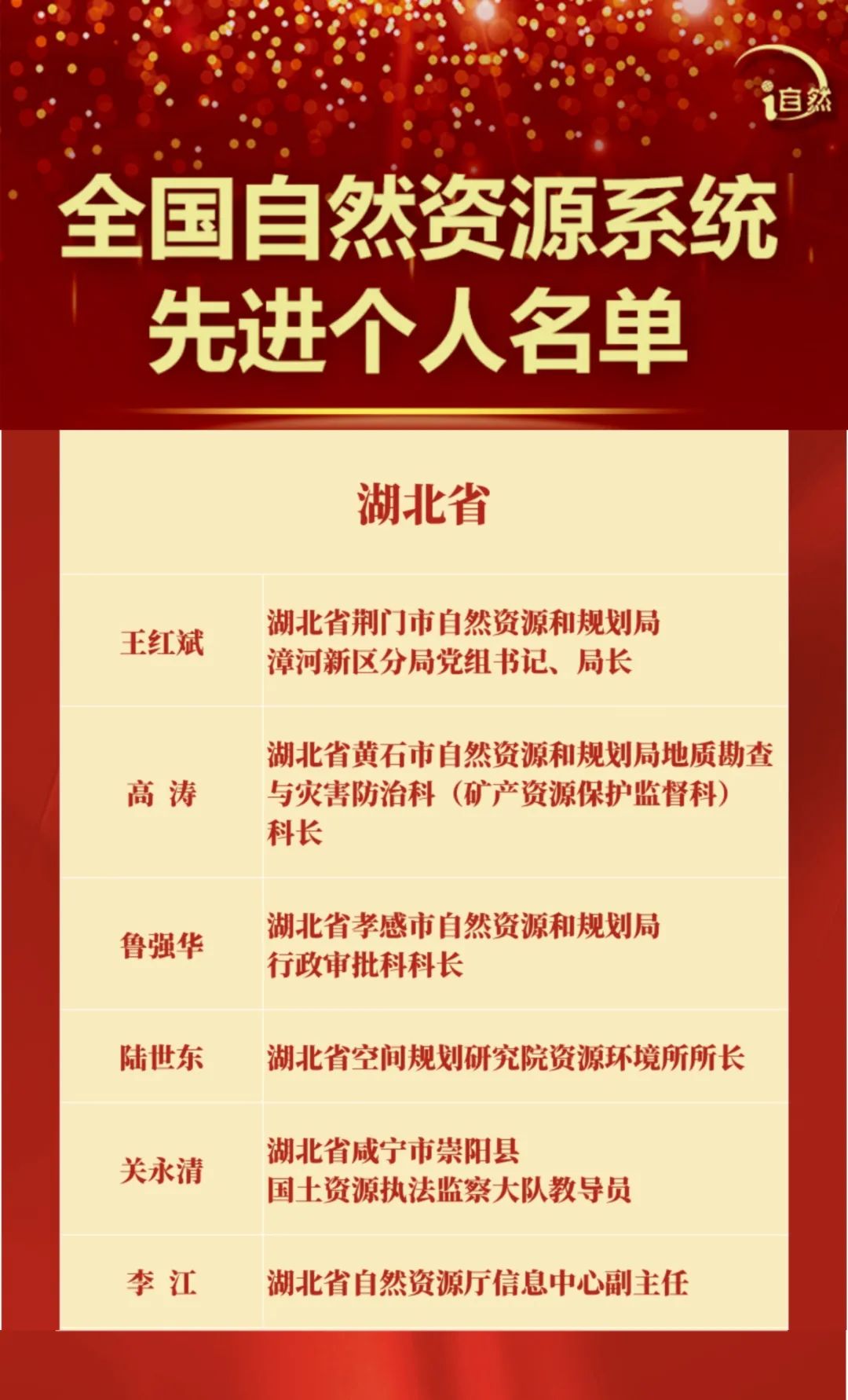 祝贺！湖北7家单位和6名个人荣获全国自然资源系统“双先”表彰 - 湖北日报新闻客户端