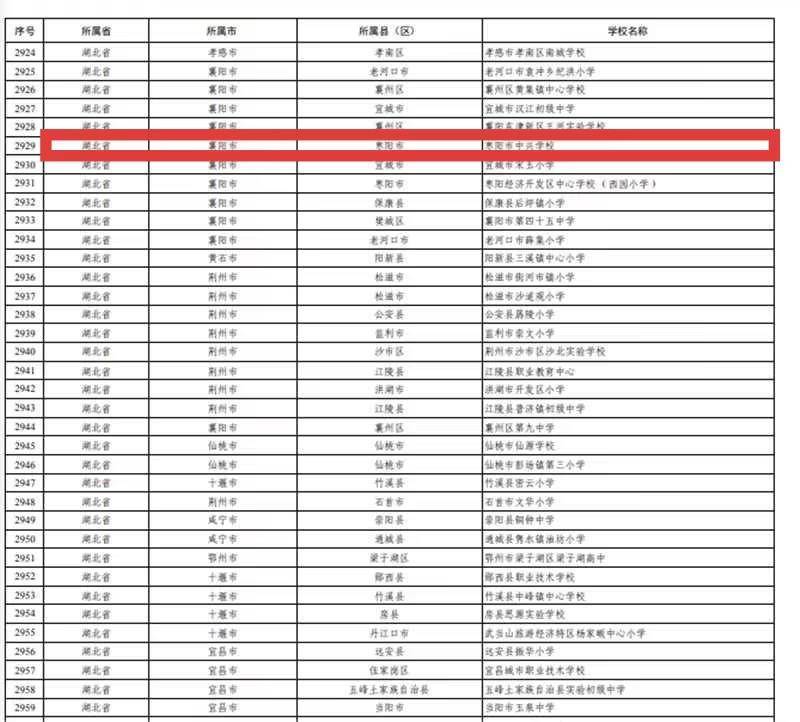 枣阳市中兴学校成功入选全国青少年校园足球特色学校.docx