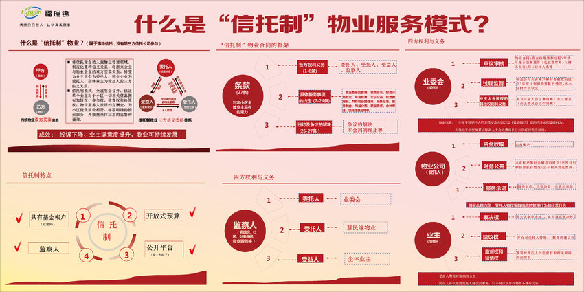 江夏首个！阳光雅园酬金制（信托制）物业落地，业主当家让家园焕新颜