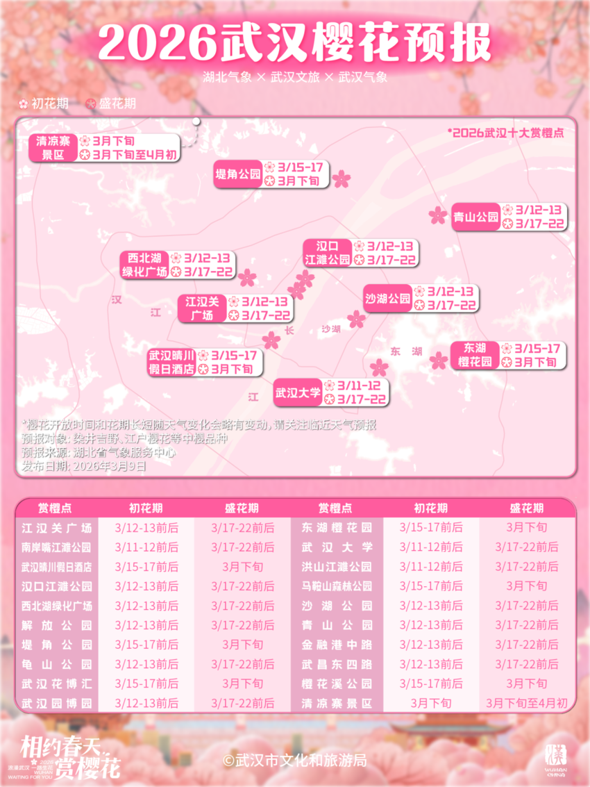 来武汉看樱花（2026.3.10修改）.docx