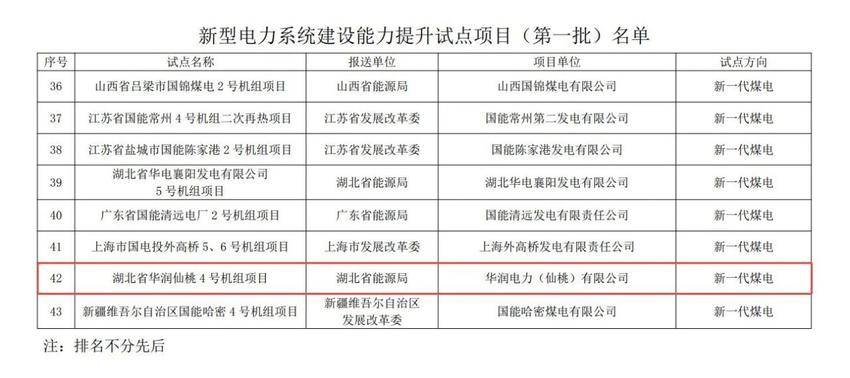 “技术引领+工程赋能”双轮驱动，中南电力签约新一代煤电试点EPC项目.docx