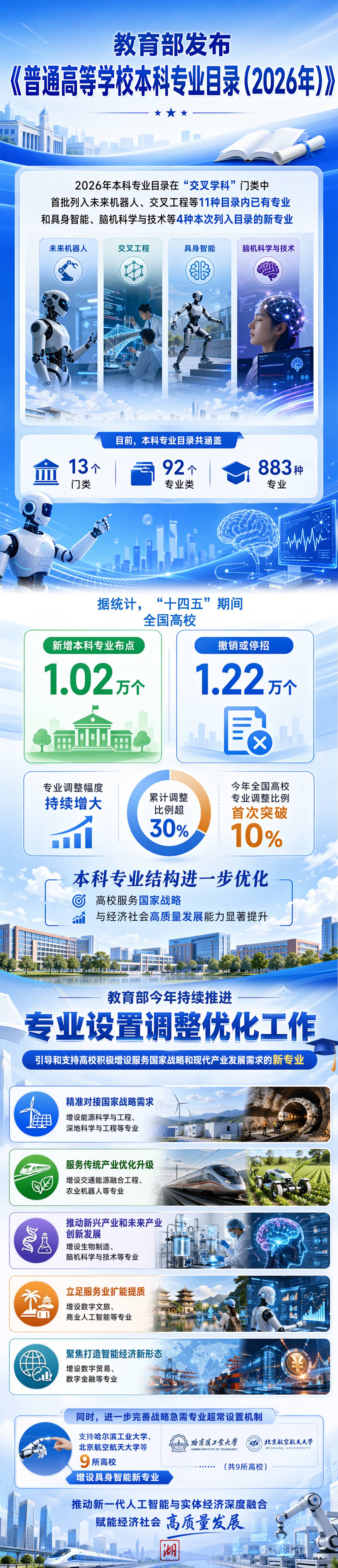 本科专业1.jpg