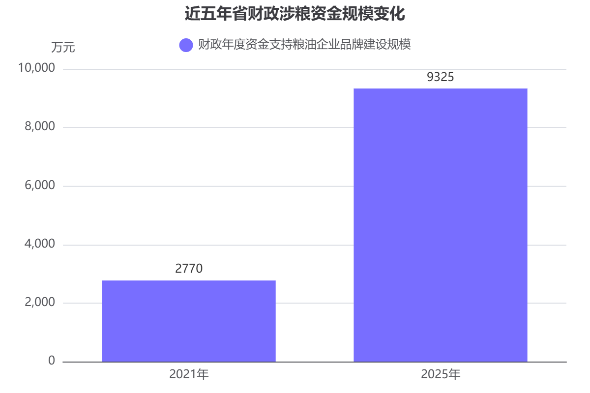 135编辑器-ai图表