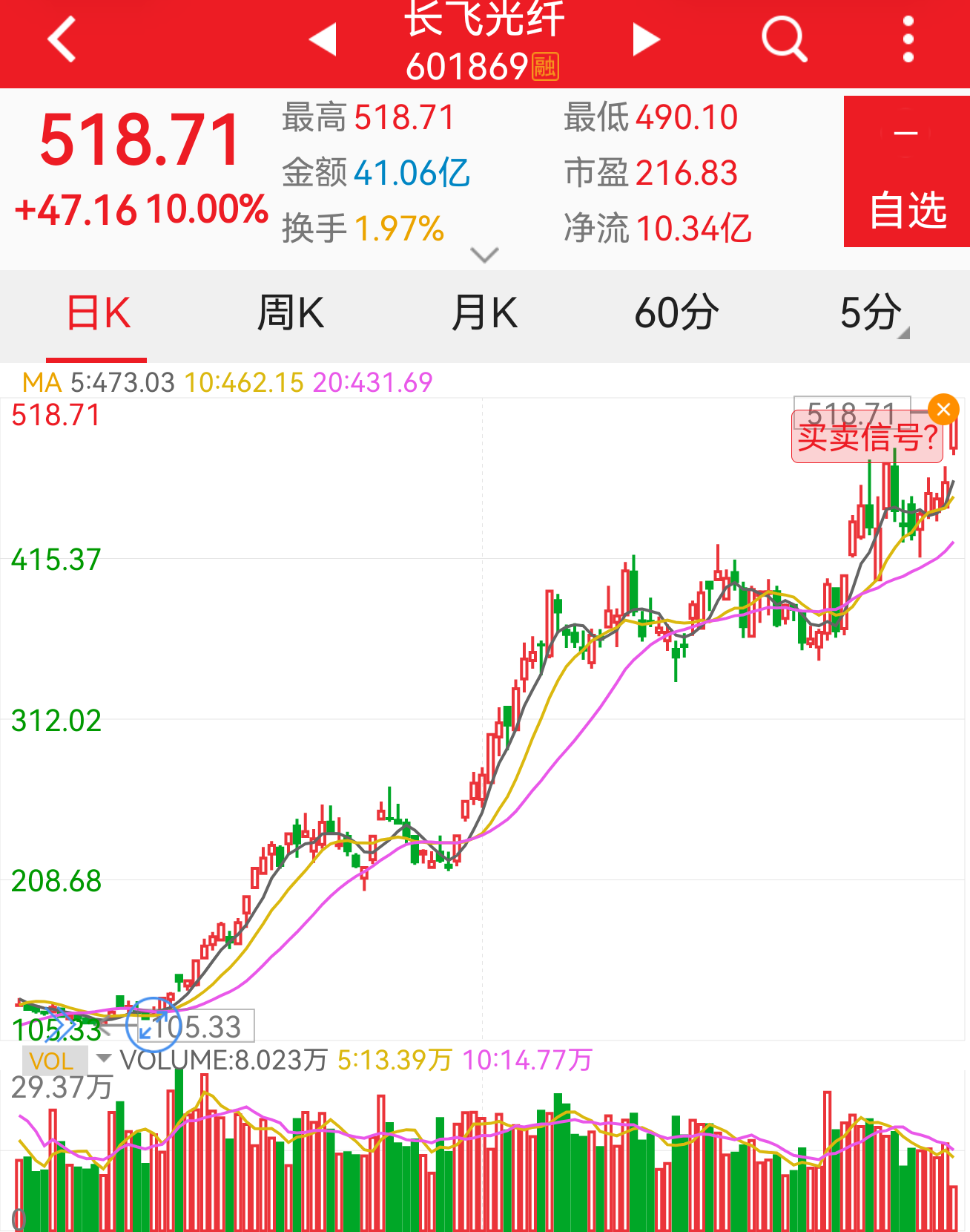 screenshot_20260622_115436_cn.emoney.level2..png screenshot_20260622_115436_cn.emoney.level2..png