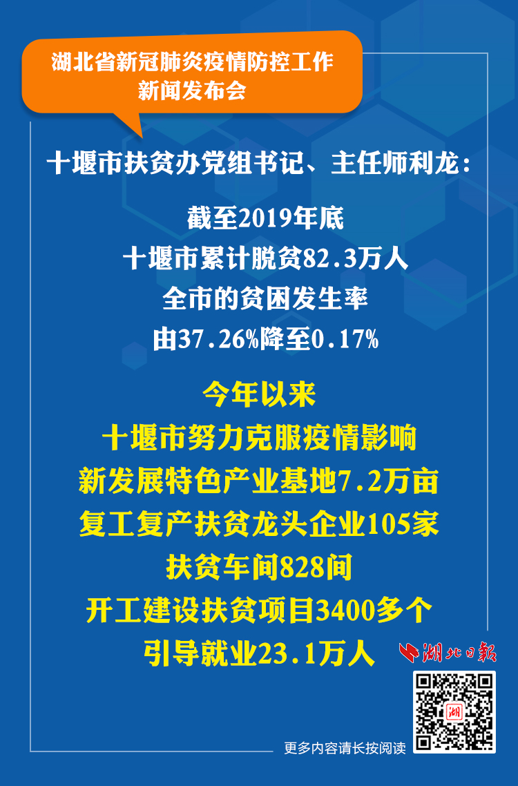 十堰市扶贫办党组书记,主任师利龙:十堰市努力克服疫情影响新发展特色