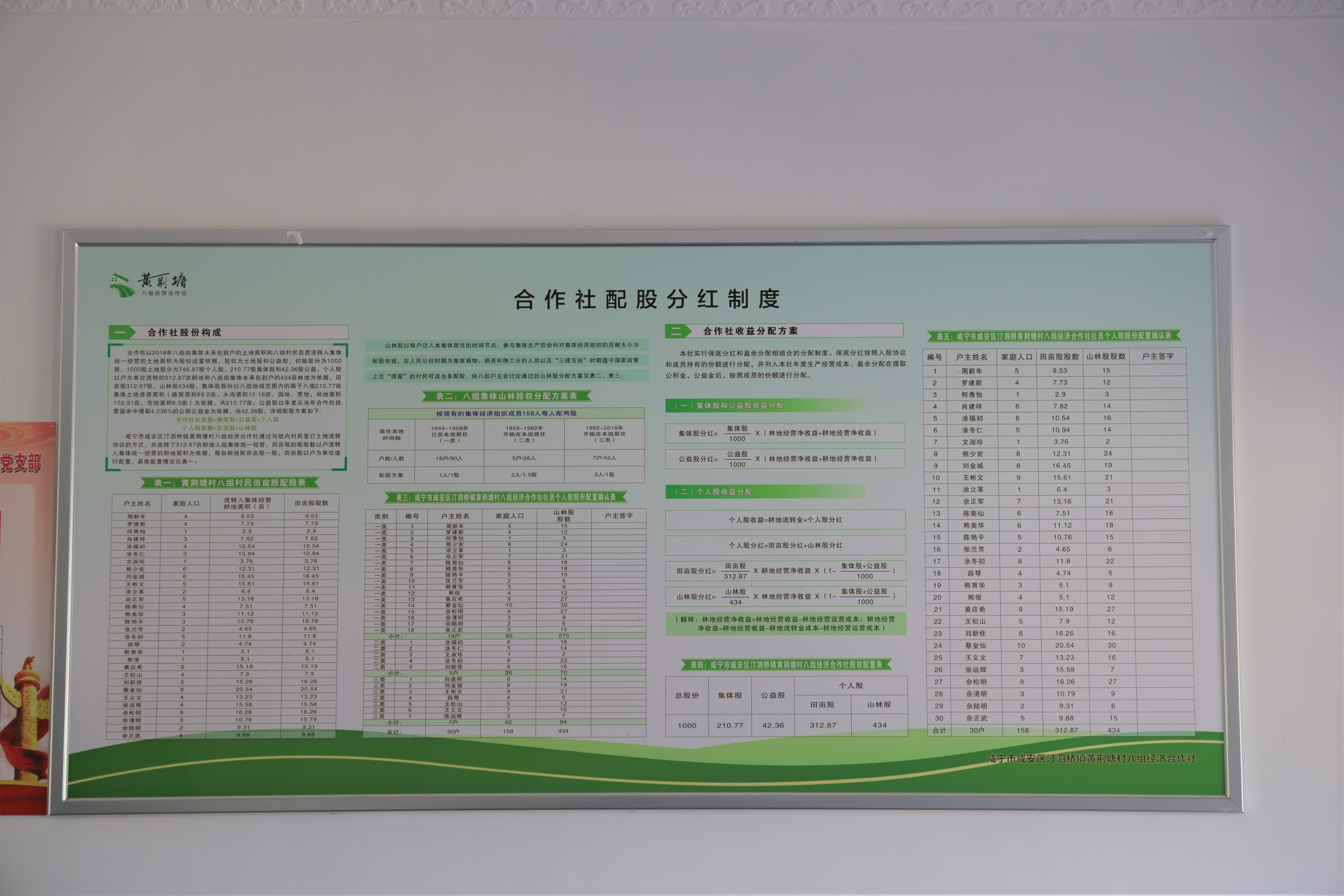 早在合作社成立之初,熊荣华就未雨绸缪,建立起了严格的财务制度