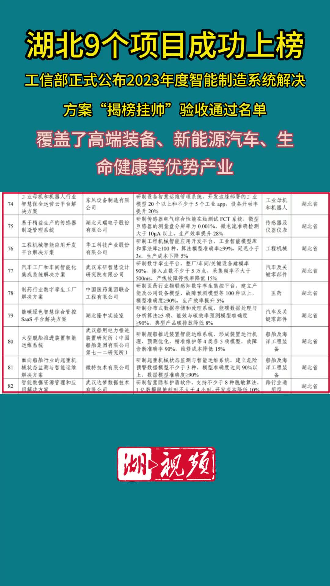 给舰船“心脏”把脉、给汽车工厂造“分身”！湖北9大智造方案通过国家级验收