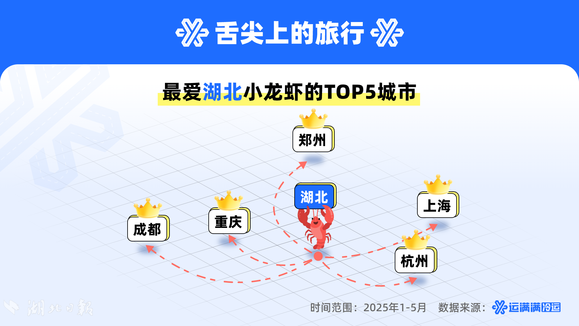 湖北小龙虾行业数观