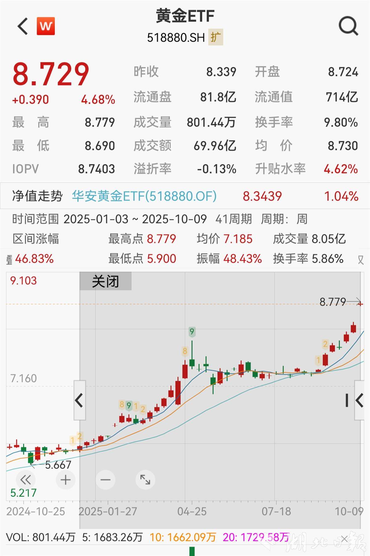 黄金ETF.jpg