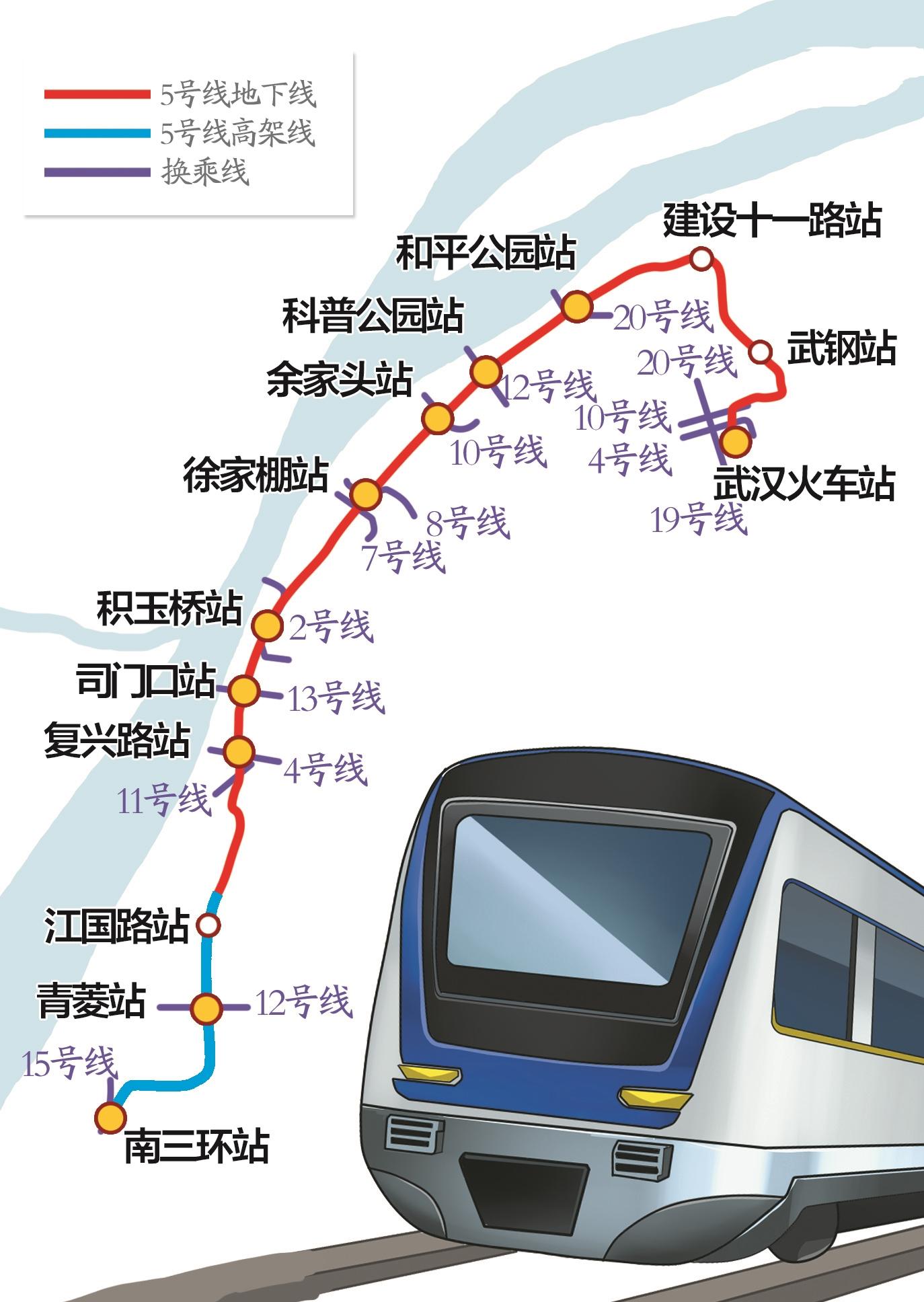 武汉地铁5号线全部封顶预计年底运营可实现全自动无人驾驶